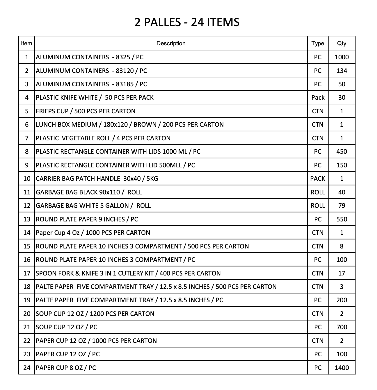 FIRE SALE: 2 Pallets - 24 items