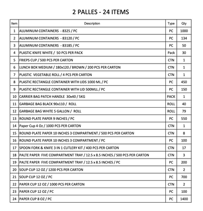 FIRE SALE: 2 Pallets - 24 items